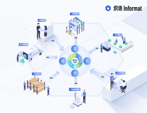 企業經營管理的核心 戰略、執行與創新的協同