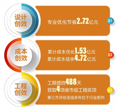金地管理發布2025年度業績，以“價值代建”引領行業邁向“質效并舉”新階段