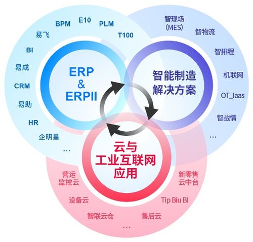鼎捷軟件 數字化轉型喧囂下，企業管理者的冷思考與服務新路徑