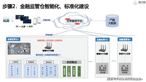 大宗商品產(chǎn)融服務(wù)創(chuàng)新與實(shí)踐 微分格在2021中國(guó)物流供應(yīng)鏈金融年會(huì)上的洞見(jiàn)